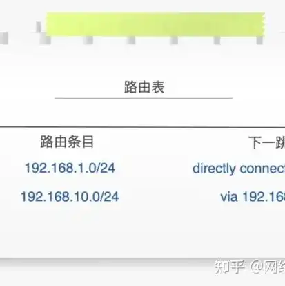 路由器是网络中进行网间连接的关键设备，路由器，网络世界的导航大师——揭秘网间连接的关键设备