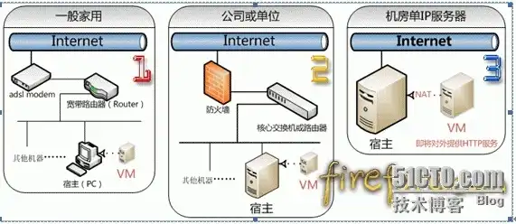 vmware虚拟机与主机共享网络连接超时，深入剖析VMware虚拟机与主机共享网络连接超时问题及解决方案