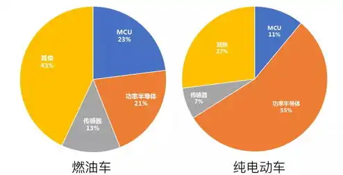 服务器龙头股2020年，2020年服务器龙头股盘点，市场领军企业谁主沉浮？