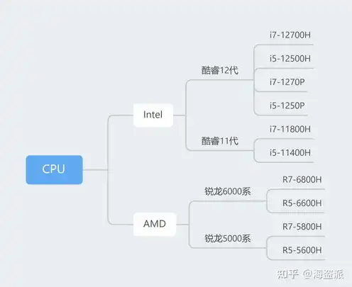 国产化服务器品牌前十大排名，2023年国产化服务器品牌前十大排名解析，崛起的民族力量