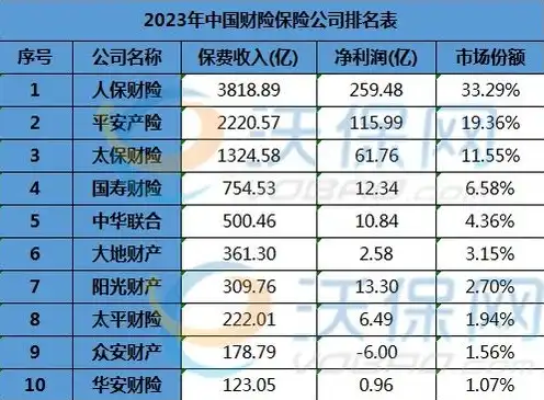 国产化服务器品牌前十大排名，2023年国产化服务器品牌前十大排名解析，崛起的民族力量