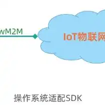 云加速服务lite，云加速服务Lite，轻量级云端加速解决方案，助力企业高效发展