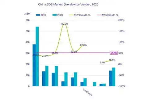 对象存储的现状有哪些方面，对象存储技术现状及发展趋势分析