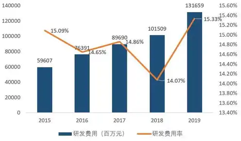 对象存储的现状有哪些方面，对象存储技术现状及发展趋势分析