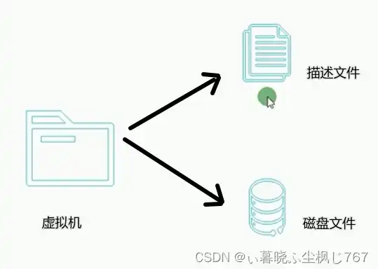 把虚拟机放在机械硬盘里，深入解析，将虚拟机放置于机械硬盘中的利弊及优化策略