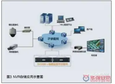 服务器存储和云存储的区别在哪，服务器存储与云存储，差异解析与优势对比