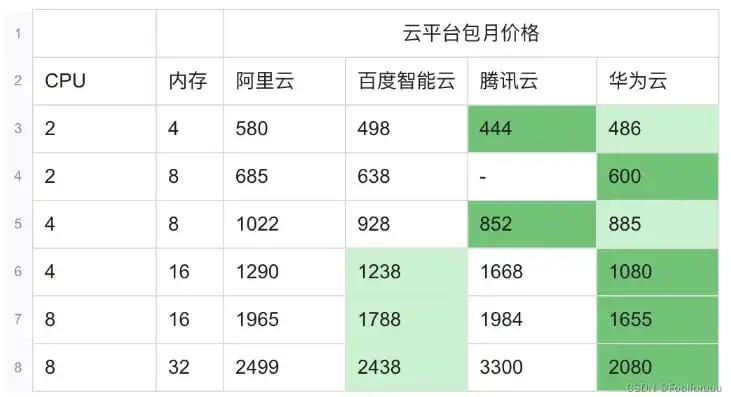 华为云服务多少钱，华为云服务价格解析，全面了解华为云产品及其价格策略