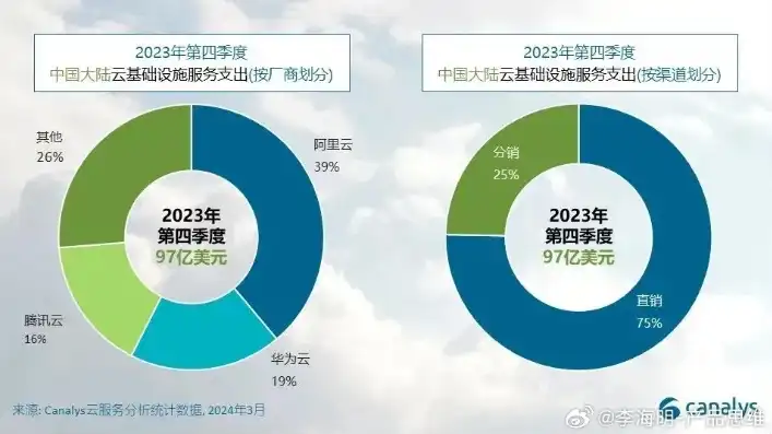 国内云服务器排名榜单，2023年度中国云服务器市场排名，解读国内云服务器的风云变幻