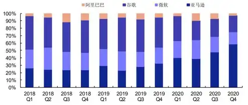 全球云服务提供商排名，2023年度全球云服务市场排名，巨头争霸，前三强究竟谁主沉浮？