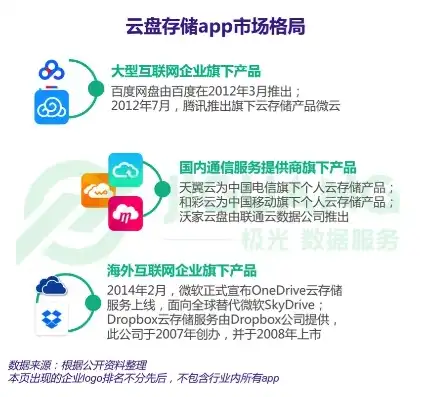 爱数云盘app，爱数云盘手机端服务器设置指南，轻松实现云端数据管理