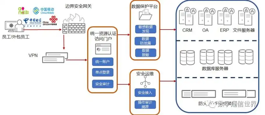 云服务器数据备份到本地，云服务器数据备份策略，本地存储与安全同步的完美结合