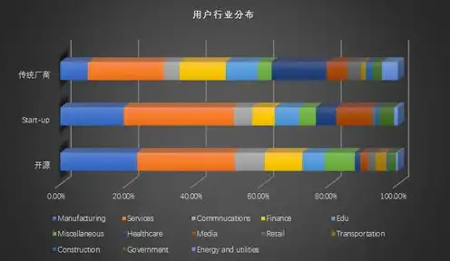 对象储存是什么，深入解析对象存储，技术原理、应用场景及未来趋势