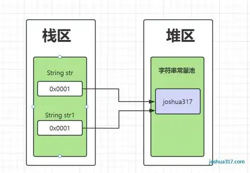 对象存储下行流量，揭秘对象存储下行流量费，合理优化方案助您降低成本