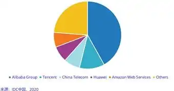 云服务有哪些类型的软件，云服务类型详解，从基础设施到软件应用，全面解析云服务的多样性