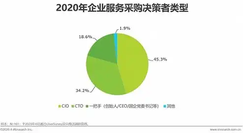 云服务有哪些类型的软件，云服务类型详解，从基础设施到软件应用，全面解析云服务的多样性