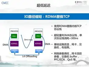 java 阿里云，阿里云Java服务器深度解析，性能优化与实战应用指南