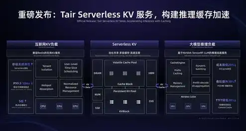 java 阿里云，阿里云Java服务器深度解析，性能优化与实战应用指南