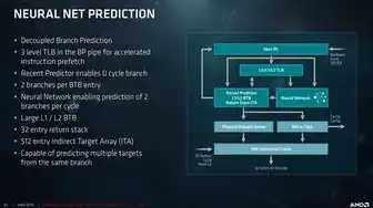 java 阿里云，阿里云Java服务器深度解析，性能优化与实战应用指南