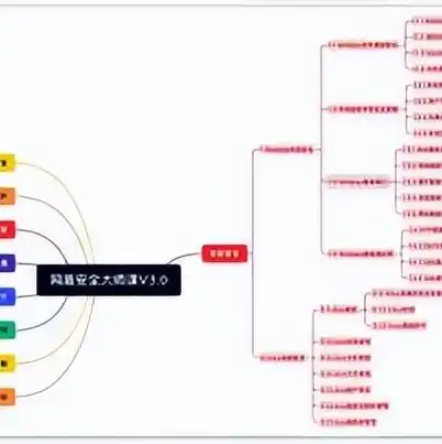 对象存储上传文件，深入剖析对象存储上传速度，影响因素及优化策略