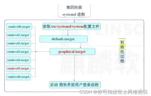 麒麟操作系统服务器版，麒麟服务器操作系统，国产操作系统的新篇章，价格与性能解析