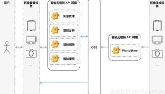 华为obs api，华为云OBS对象存储，从入门到精通的全方位指南