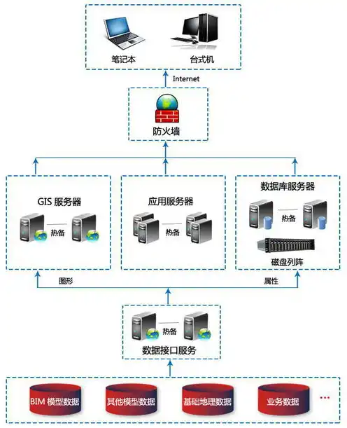 阿里云服务器怎么设置安全组件，阿里云服务器安全组设置指南，全面解析与实操步骤