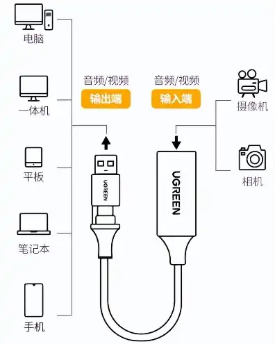 笔记本如何连接屏幕当主机用呢，笔记本连接屏幕当主机用，全面解析连接方式与操作步骤