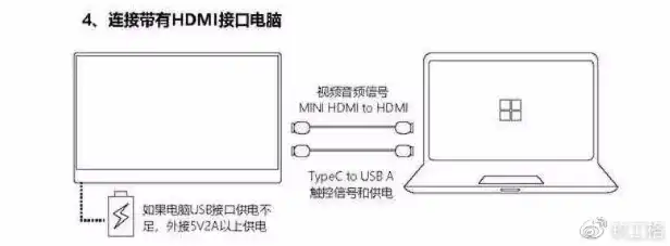 笔记本如何连接屏幕当主机用呢，笔记本连接屏幕当主机用，全面解析连接方式与操作步骤