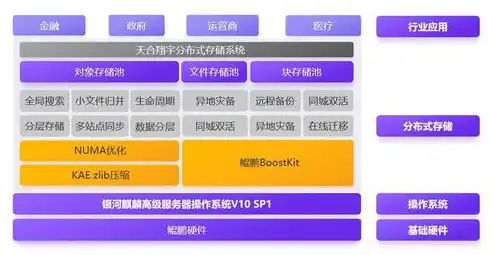 对象存储功能验证工具专利，对象存储功能验证工具专利解析，创新技术助力数据存储领域发展