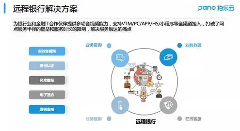 什么叫云服务它有什么功能呢，揭秘云服务，定义、功能与应用场景全面解析