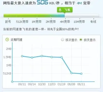 云服务器带宽5m下载速度是多少，揭秘5M云服务器带宽下的下载速度，速度解析与实际测试