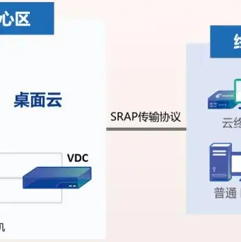 虚拟桌面和虚拟机有差别吗知乎，虚拟桌面与虚拟机，深入解析两者的差异与特点