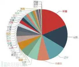 云游戏服务器成本分析报告，云游戏服务器成本全面解析，技术、运营与市场因素深度剖析