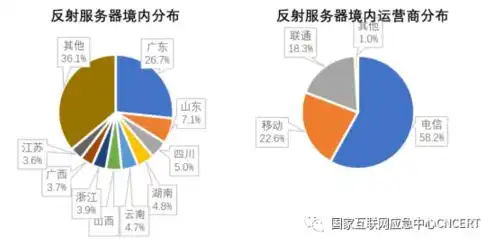 云游戏服务器成本分析报告，云游戏服务器成本全面解析，技术、运营与市场因素深度剖析