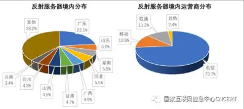 云游戏服务器成本分析报告，云游戏服务器成本全面解析，技术、运营与市场因素深度剖析