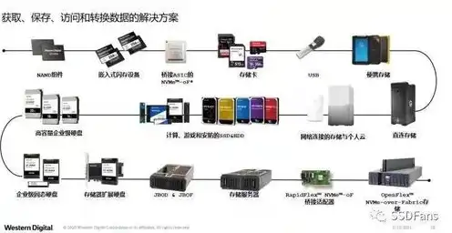 存储服务器的作用和用途是什么呢英文，Exploring the Role and Applications of Storage Servers