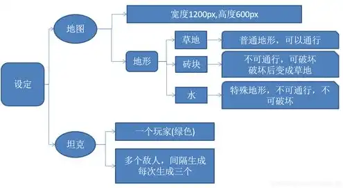 对象存储的应用场景包括，深入探讨对象存储在应用程序变量共享中的应用场景与解决方案