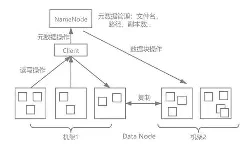 对象存储是什么结构，深入探讨对象存储，为何它难以存储结构化数据？