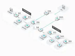 阿里云负载均衡slb使用，深入解析阿里云负载均衡SLB，高效应对多台服务器的高并发请求