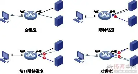 服务器搭建有什么用，深入解析服务器搭建，为何如此重要及其实用价值