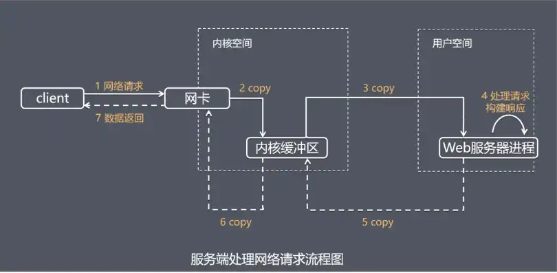 服务器如何切换用户名登陆，深入解析服务器用户切换机制，登陆流程与操作步骤详解