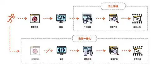 阿里云9.9元服务器，阿里38元云服务器，性价比之选，开启云端之旅