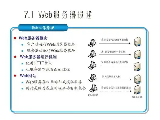 服务器怎么设置网络连接方式，深入解析服务器网络连接设置，全面指南与实战技巧