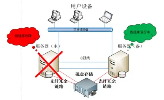 双机热备服务器配置，双机热备服务器硬件配置指南，全面解析与实战分享