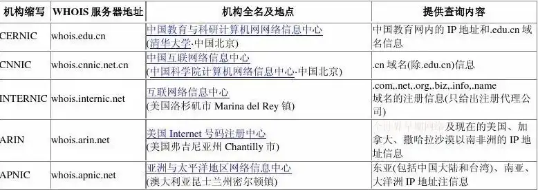 查看域名注册信息，深入解析域名Whois注册信息查询，揭秘域名背后的秘密