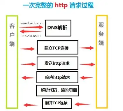 域名怎么解析到服务器ip，域名解析到服务器IP的详细解析及步骤指南