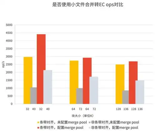 对象存储技术适用于哪些方面的，对象存储技术，多元化应用场景解析及未来发展趋势