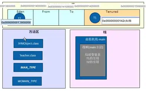 对象存储管理软件有哪些，深入解析对象存储管理软件，功能、优势与选型指南