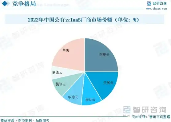 国内云服务器排名榜最新，2023年度国内云服务器排名榜揭晓，解析行业翘楚，揭秘市场格局！