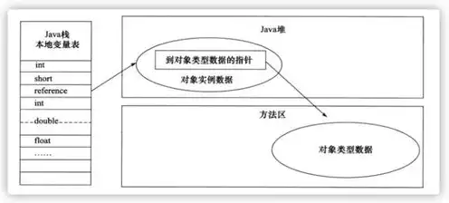 对象存储的优势有哪些不足呢怎么写，对象存储的优势与不足，全面解析其利弊与挑战